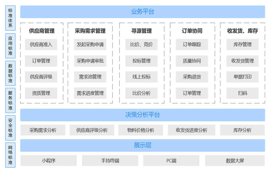 青岛某某某机电设备有限公司供应链平台！