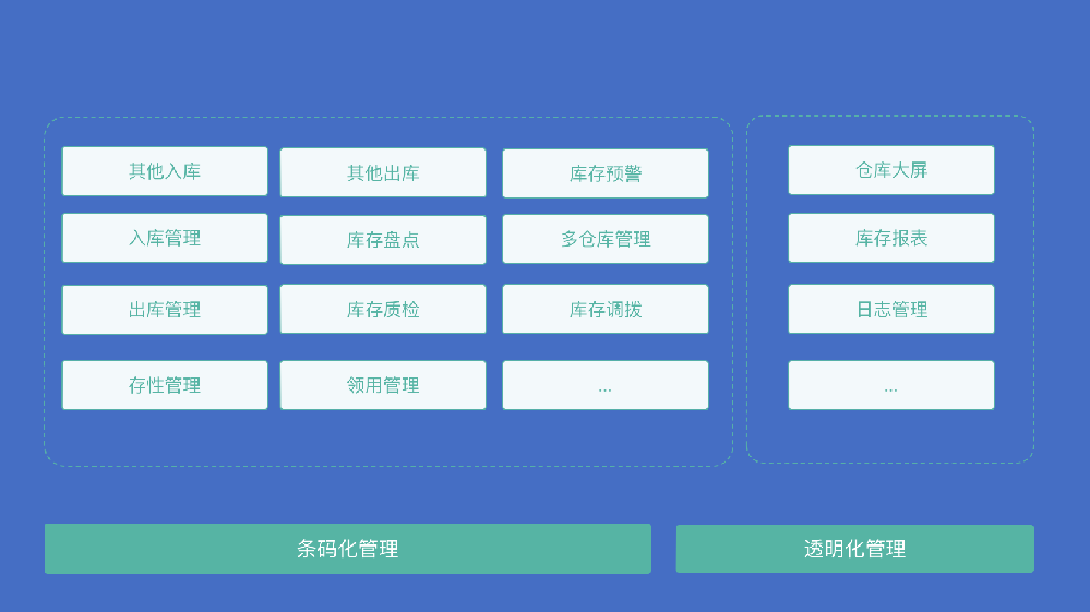 济南某国贸公司仓储物流管理！
